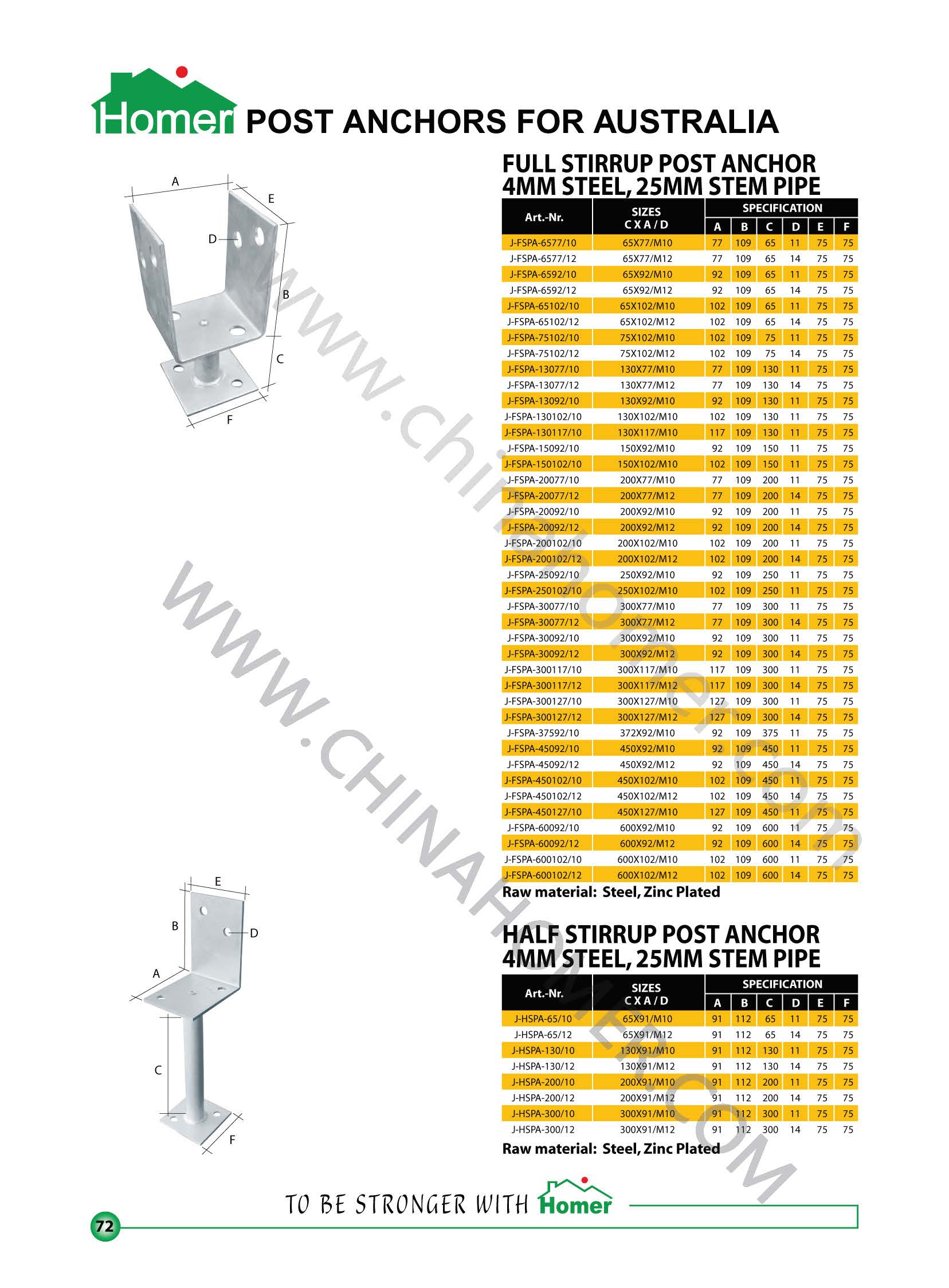 Taizhou Homer Hardware Manufacturing Co.,Ltd